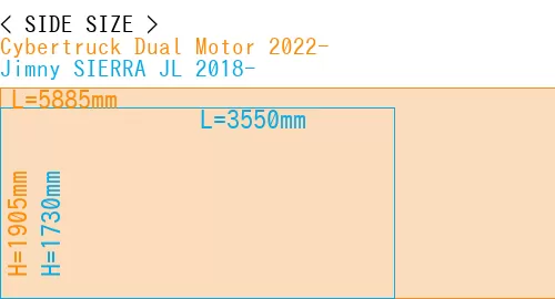 #Cybertruck Dual Motor 2022- + Jimny SIERRA JL 2018-